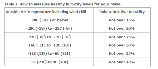 RTM Maintenance: Protecting Your Home From Humidity and Moisture — B&B